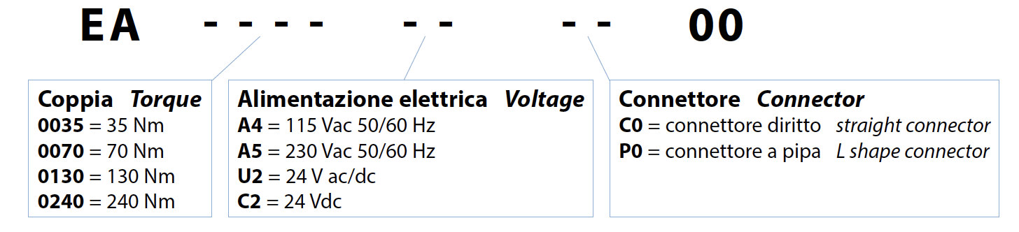 Actionneur électrique de type rotatif EA ON-OFF - caractéristiques - CODES POUR COMMANDE ACTIONNEUR